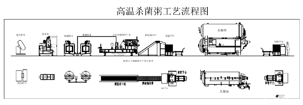 龙应八宝粥生产线