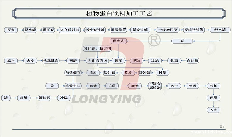 龙应植物蛋白饮料生产线